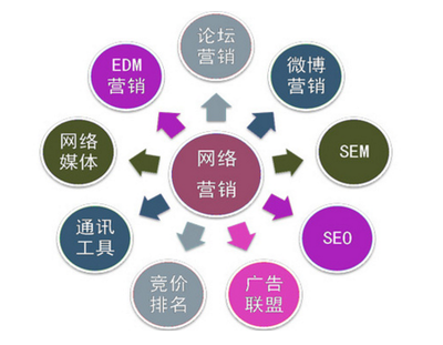 影響企業網站SEO的關鍵因素分析